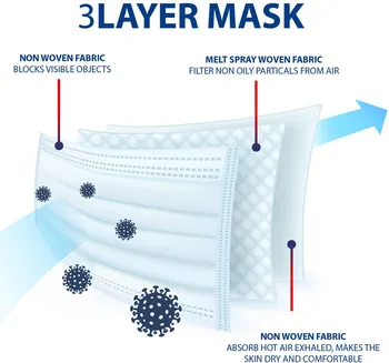 10-200 Masko za Obraz Maska za Enkratno uporabo Masko 3 Plasti Umetnih, sintetičnih vlaken, mondmasker Prah mascarillas Dihanje Varno Maske, Zaščitne Maske